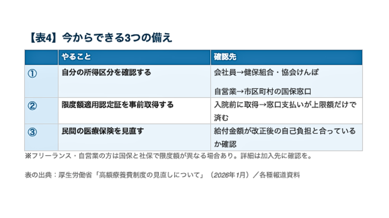今からできる3つの備え
