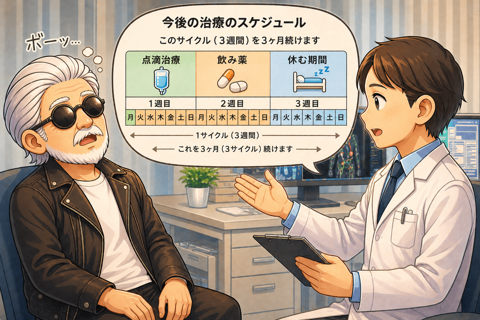 治療計画